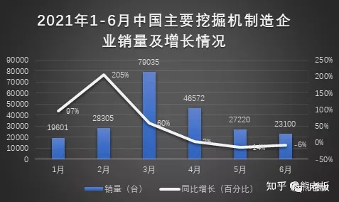 工程機械行業的周期性，你怎么看？(圖1)